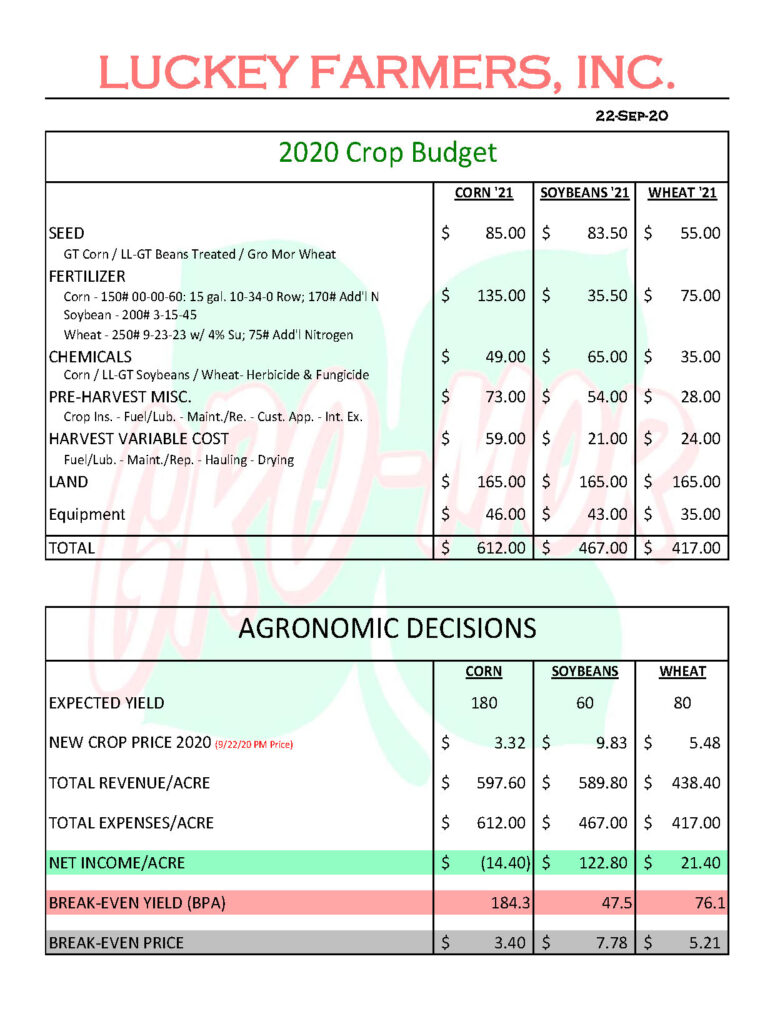 Crop Budgeting and Report Dates Luckey Farmers Inc